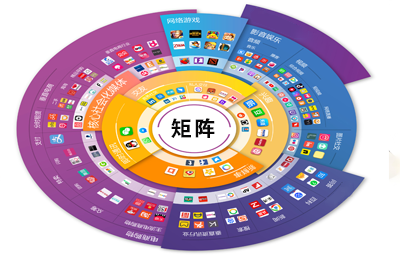 生态构建